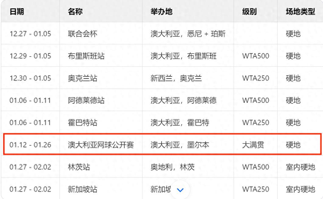 WTA“2025赛程日历”出炉！郑钦文将参加哪些比赛？快收藏